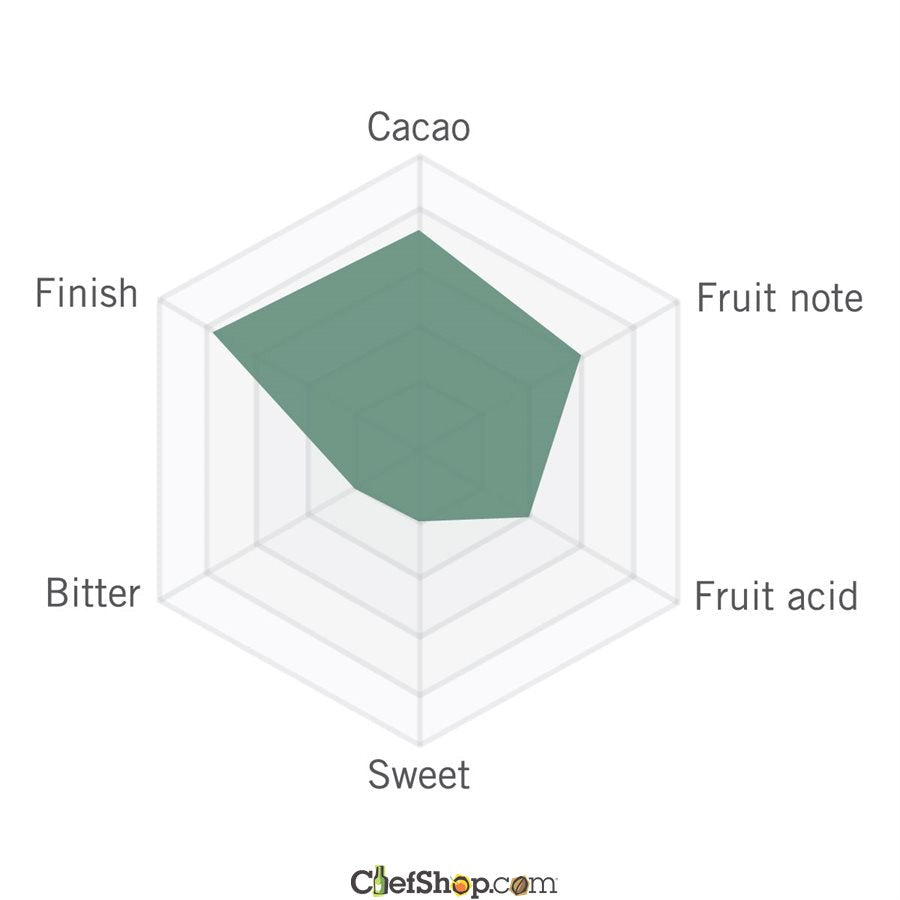 Cru Sauvage - Wild Cocoa Baking Chocolate 68% (Bittersweet)