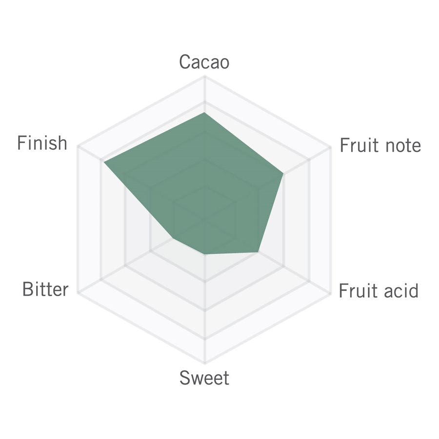 Cru Sauvage - Wild Cocoa Baking Chocolate 68% (Bittersweet)
